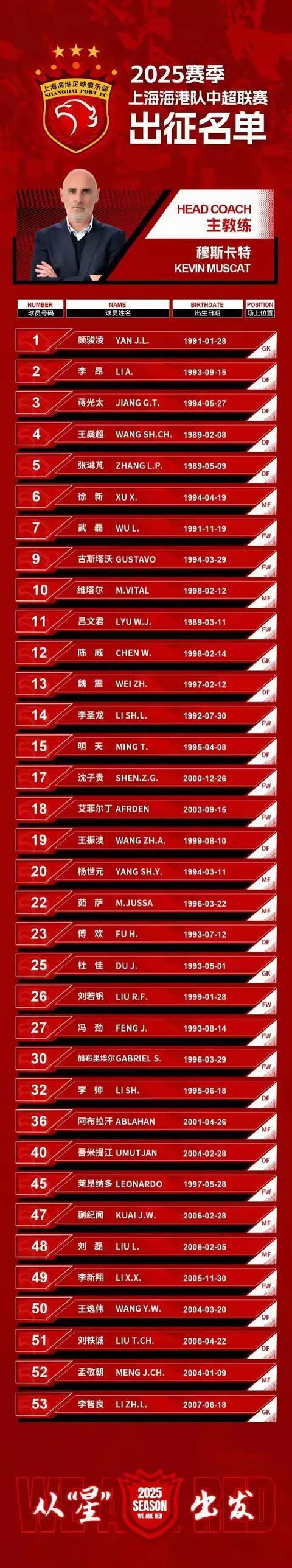 包含上海海港训练开放日，冲刺阶段调整名单引欢呼，欧超杯在即，年轻球员得到机会的词条